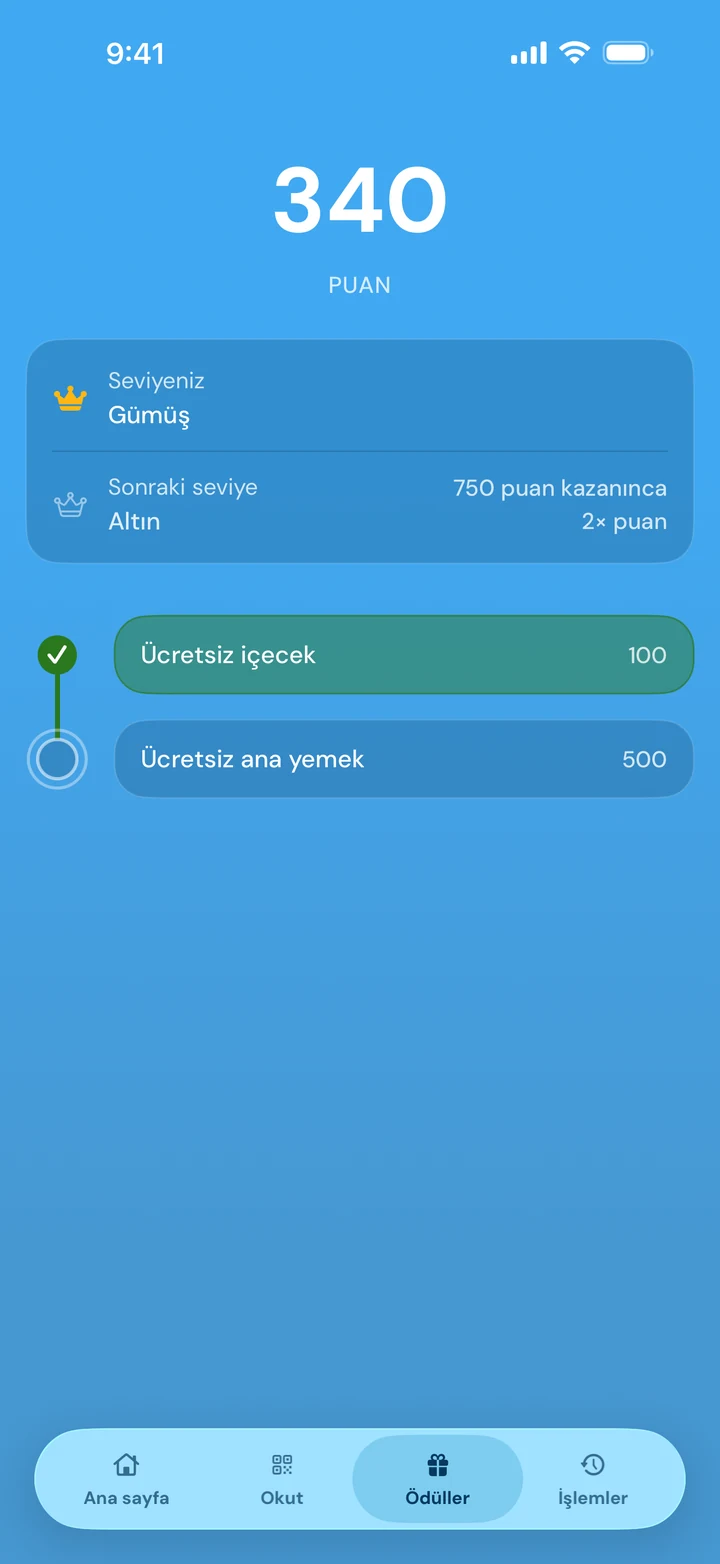 Sonraki ödüle ne kadar kaldı